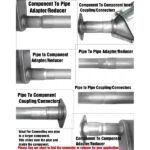 EPMAN -OD:2" 2.25" 2.5" 2.75" 3" 3.5" 4" Universal Exhaust Pipe to Component Adapter Reducer - Image 3